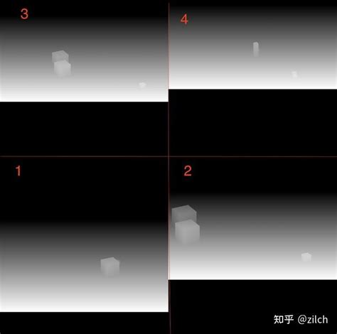 unity computedirectionalshadowmatricesandcullingprimitives.